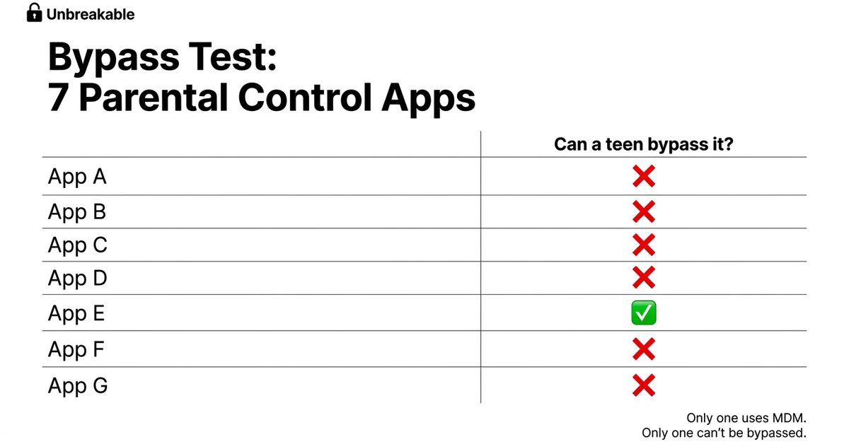 Customer experience with Unbreakable Parental Control